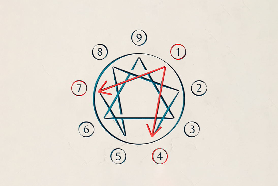 Flechas del Eneagrama: significado y guía